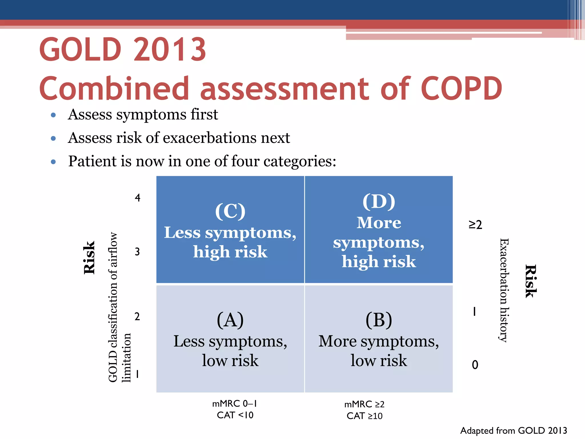 Lecture 6 , COPD Course Pulmonary Rehabilitation | PDF