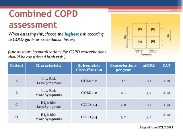 copd gold guidelines