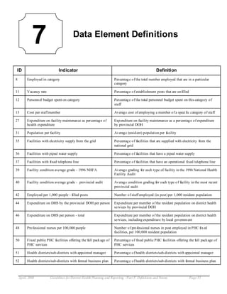 7                            Data Element Definitions


ID                              Indicator                                                             Definition
8         Employed in category                                          Percentage of the total number employed that are in a particular
                                                                        category

11        Vacancy rate                                                  Percentage of establishment posts that are unfilled

12        Personnel budget spent on category                            Percentage of the total personnel budget spent on this category of
                                                                        staff

13        Cost per staff member                                         Average cost of employing a member of a speci fic category of staff

27        Expenditure on facility maintenance as percentage of          Expenditure on facility maintenance as a percentage of expenditure
          health expenditure                                            by provincial DOH

31        Population per facility                                       Average (resident) population per facility

35        Facilities with electricity supply from the grid              Percentage of facilities that are supplied with electricity from the
                                                                        national grid

36        Facilities with piped water supply                            Percentage of facilities that have a piped water supply

37        Facilities with fixed telephone line                          Percentage of facilities that have an operational fixed telephone line

39        Facility condition average grade - 1996 NHFA                  Average grading for each type of facility in the 1996 National Health
                                                                        Facility Audit

40        Facility condition average grade - provincial audit           Average condition grading for each type of facility in the most recent
                                                                        provincial audit

42        Employed per 1,000 people - filled posts                      Number of staff employed (in post) per 1,000 resident population

44        Expenditure on DHS by the provincial DOH per person           Expenditure per member of the resident population on district health
                                                                        services by provincial DOH

46        Expenditure on DHS per person - total                         Expenditure per member of the resident population on district health
                                                                        services, including expenditure by local governm ent

48        Professional nurses per 100,000 people                        Number of professional nurses in post employed in PHC fixed
                                                                        facilities, per 100,000 resident population

50        Fixed public PHC facilities offering the full package of      Percentage of fixed public PHC facilities offering the full package of
          PHC services                                                  PHC services

51        Health districts/sub-districts with appointed manager         Percentage of health districts/sub-districts with appointed manager

52        Health districts/sub-districts with formal business plan      Percentage of health districts/sub-districts with formal business plan



    April, 2003           Guidelines for District Health Planning and Reporting - Part F. Definitions and Norms               Page 55
 