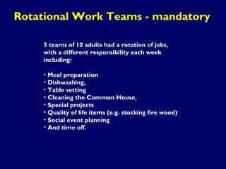 Rotational Work Teams - mandatory
5 teams of 10 adults had a rotation of jobs,
with a different responsibility each week
i...
