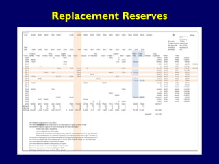 Replacement Reserves
 