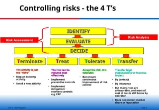 Part 6 Risk Mitigation Introduction about | PPT