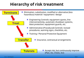 Part 6 Risk Mitigation Introduction about | PPT