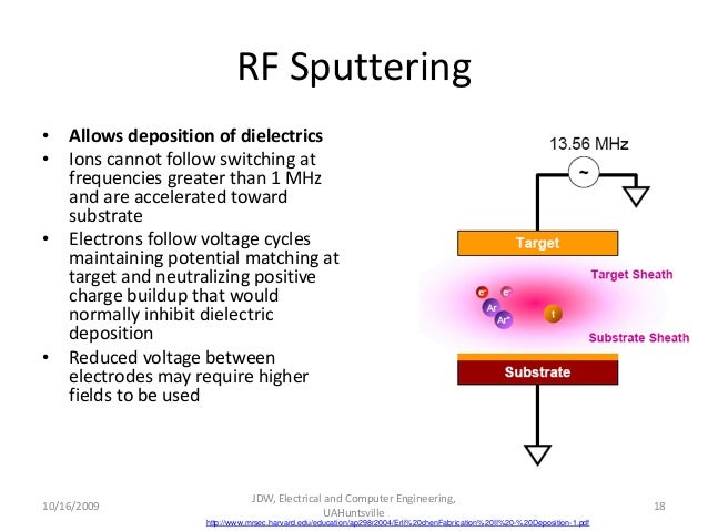Part 6 Thin Film Depositoin