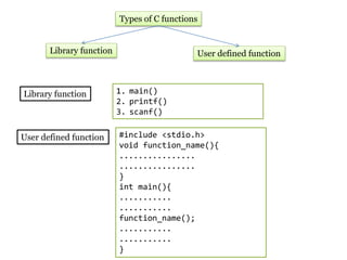 Types of C functions
Library function User defined function
Library function 1. main()
2. printf()
3. scanf()
User defined function #include <stdio.h>
void function_name(){
................
................
}
int main(){
...........
...........
function_name();
...........
...........
}
 