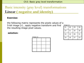 image processing intensity transformation | PPT