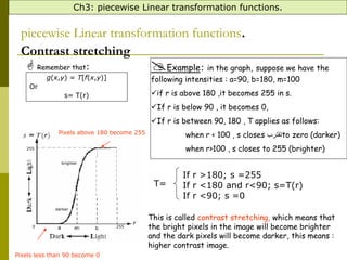 image processing intensity transformation | PPT