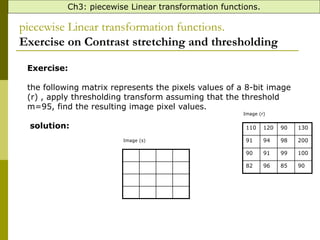 image processing intensity transformation | PPT