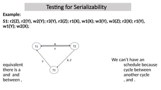 Testing Serializability In Dbms Presentation on Transaction Processing in DBMS | PPTX