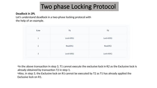 Presentation on Transaction Processing in DBMS | PPTX