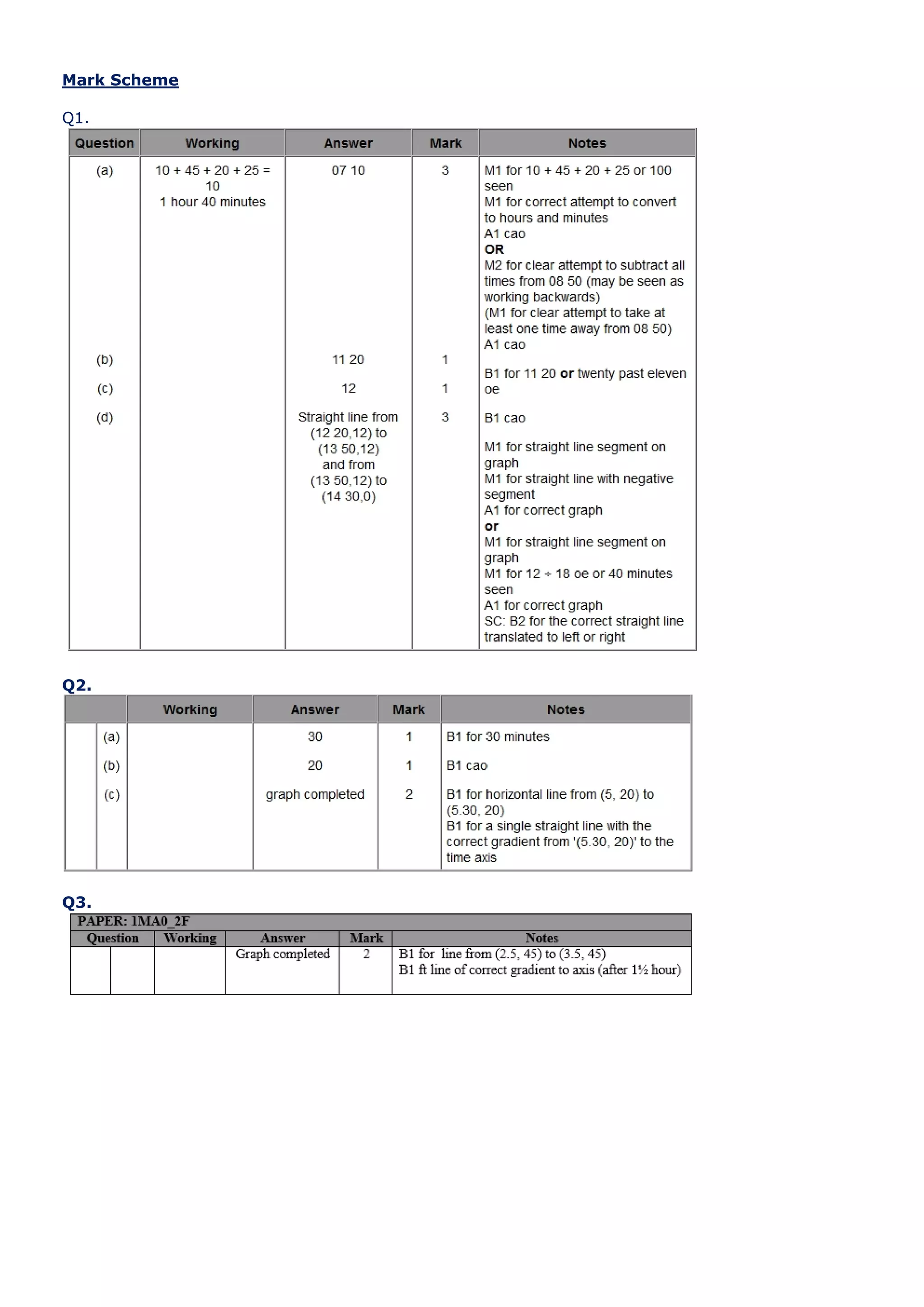 Mark Scheme
Q1.
Q2.
Q3.
 