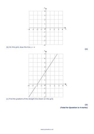 www.justmaths.co.uk
(b) On this grid, draw the line y = x
(1)
(c) Find the gradient of the straight line drawn on this grid.
(2)
(Total for Question is 4 marks)
 