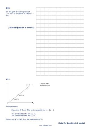 www.justmaths.co.uk
Q20.
On the grid, draw the graph of
y = 2x − 3 for values of x from −2
to 3
(Total for Question is 4 marks)
Q21.
In the diagram,
the points A, B and C lie on the straight line y = 2x – 1
The coordinates of A are (2, 3).
The coordinates of B are (5, 9).
Given that AC = 3AB, find the coordinates of C.
(Total for Question is 3 marks)
 