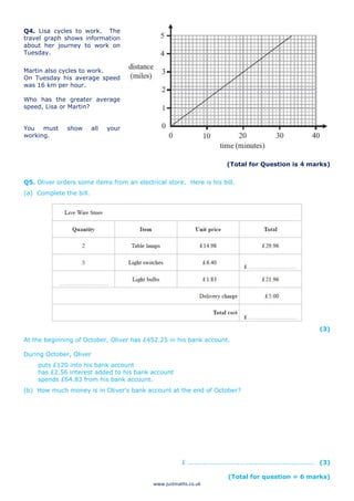 www.justmaths.co.uk
Q4. Lisa cycles to work. The
travel graph shows information
about her journey to work on
Tuesday.
Martin also cycles to work.
On Tuesday his average speed
was 16 km per hour.
Who has the greater average
speed, Lisa or Martin?
You must show all your
working.
(Total for Question is 4 marks)
Q5. Oliver orders some items from an electrical store. Here is his bill.
(a) Complete the bill.
(3)
At the beginning of October, Oliver has £452.25 in his bank account.
During October, Oliver
puts £120 into his bank account
has £2.56 interest added to his bank account
spends £64.83 from his bank account.
(b) How much money is in Oliver's bank account at the end of October?
£ ........................................................... (3)
(Total for question = 6 marks)
 