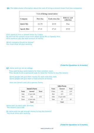 www.justmaths.co.uk
Q6. The table shows information about the cost of hiring a cement mixer from two companies.
Chris wants to hire a cement mixer for 5 days.
He will hire the cement mixer from either Quick Mix or Speedy Hire.
Chris wants to pay the least amount of money.
Which company should he choose?
You must show all your working.
(Total for Question is 4 marks)
Q7. Jamie and Lily are at college.
They want to buy some lockers for their common room.
They decide to do a sponsored walk to raise the money to buy the lockers.
Some people will give them money for each mile they walk.
Some people will give them a fixed amount of money.
Here are Jamie's and Lily's sponsor forms.
Jamie and Lily each walk 18 miles.
The lockers cost £108
Do Jamie and Lily get enough money to buy the lockers?
You must show your working.
(Total for Question is 5 marks)
 
