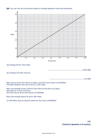 www.justmaths.co.uk
Q8. You can use this conversion graph to change between miles and kilometres.
(a) Change 40 km into miles.
...........................................................miles (1)
(b) Change 35 miles into km.
...........................................................km (1)
Mary has to drive from Paris to Calais, and then from Dover to Sheffield.
The total distance she has to drive is 350 miles.
Mary has already driven 240 km from Paris to the ferry at Calais.
She goes on a ferry to Dover.
She now has to drive from Dover to Sheffield.
Mary has enough petrol to drive 180 miles.
(c) Will Mary have to stop for petrol on the way to Sheffield?
(4)
(Total for Question is 6 marks)
 