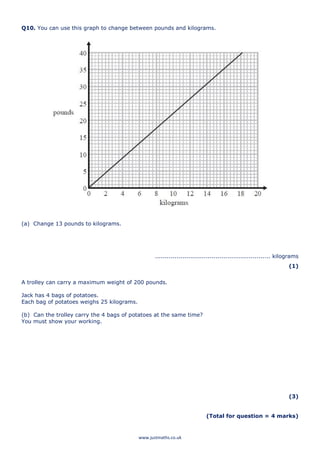 www.justmaths.co.uk
Q10. You can use this graph to change between pounds and kilograms.
(a) Change 13 pounds to kilograms.
........................................................... kilograms
(1)
A trolley can carry a maximum weight of 200 pounds.
Jack has 4 bags of potatoes.
Each bag of potatoes weighs 25 kilograms.
(b) Can the trolley carry the 4 bags of potatoes at the same time?
You must show your working.
(3)
(Total for question = 4 marks)
 