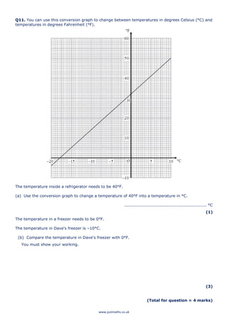 www.justmaths.co.uk
Q11. You can use this conversion graph to change between temperatures in degrees Celsius (°C) and
temperatures in degrees Fahrenheit (°F).
The temperature inside a refrigerator needs to be 40°F.
(a) Use the conversion graph to change a temperature of 40°F into a temperature in °C.
........................................................... °C
(1)
The temperature in a freezer needs to be 0°F.
The temperature in Dave's freezer is –10°C.
(b) Compare the temperature in Dave's freezer with 0°F.
You must show your working.
(3)
(Total for question = 4 marks)
 