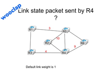 Link state packet sent by R4
?
R1
R2
R3 R4
R5
R6
3
4
10
9
Default link weight is 1
 