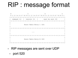 RIP : message format
• RIP messages are sent over UDP
• port 520
 
