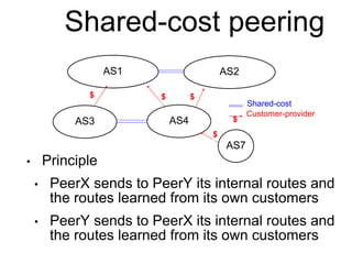 Shared-cost peering
AS2
AS1
AS3 AS4
AS7
$
Customer-provider
$ $ $
$
Shared-cost
• Principle
• PeerX sends to PeerY its internal routes and
the routes learned from its own customers
• PeerY sends to PeerX its internal routes and
the routes learned from its own customers
 