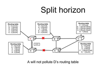 Cross Split Routing Part7-routing.pptx