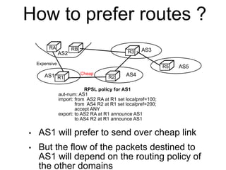 How to prefer routes ?
RA
R1 R2
R3
RB
Cheap
Expensive
AS1
AS2
AS3
AS4
R5 AS5
RPSL policy for AS1
aut-num: AS1
import: from AS2 RA at R1 set localpref=100;
from AS4 R2 at R1 set localpref=200;
accept ANY
export: to AS2 RA at R1 announce AS1
to AS4 R2 at R1 announce AS1
• AS1 will prefer to send over cheap link
• But the flow of the packets destined to
AS1 will depend on the routing policy of
the other domains
 