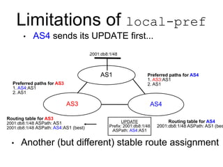 • AS4 sends its UPDATE first...
AS1
AS3 AS4
l2001:db8:1/48
Preferred paths for AS4
1. AS3:AS1
2. AS1
Routing table for AS4
2001:db8:1/48 ASPath: AS1 (bes
Preferred paths for AS3
1. AS4:AS1
2. AS1
UPDATE
lPrefix: 2001:db8:1/48
lASPath: AS4:AS1
Routing table for AS3
2001:db8:1/48 ASPath: AS1
2001:db8:1/48 ASPath: AS4:AS1 (best)
• Another (but different) stable route assignment
Limitations of local-pref
 