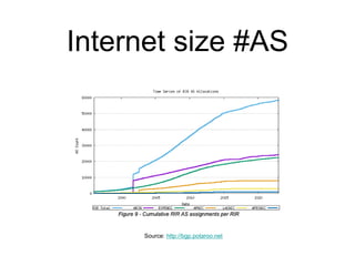 Internet size #AS
Source: http://bgp.potaroo.net
 