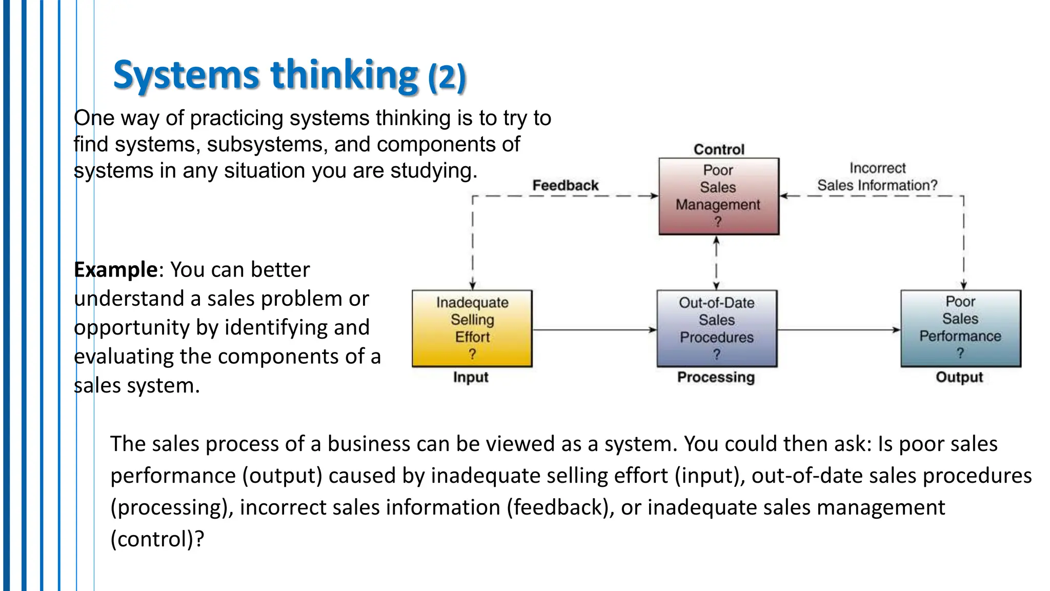 Systems thinking (2)
The sales process of a business can be viewed as a system. You could then ask: Is poor sales
performance (output) caused by inadequate selling effort (input), out-of-date sales procedures
(processing), incorrect sales information (feedback), or inadequate sales management
(control)?
Example: You can better
understand a sales problem or
opportunity by identifying and
evaluating the components of a
sales system.
One way of practicing systems thinking is to try to
find systems, subsystems, and components of
systems in any situation you are studying.
 