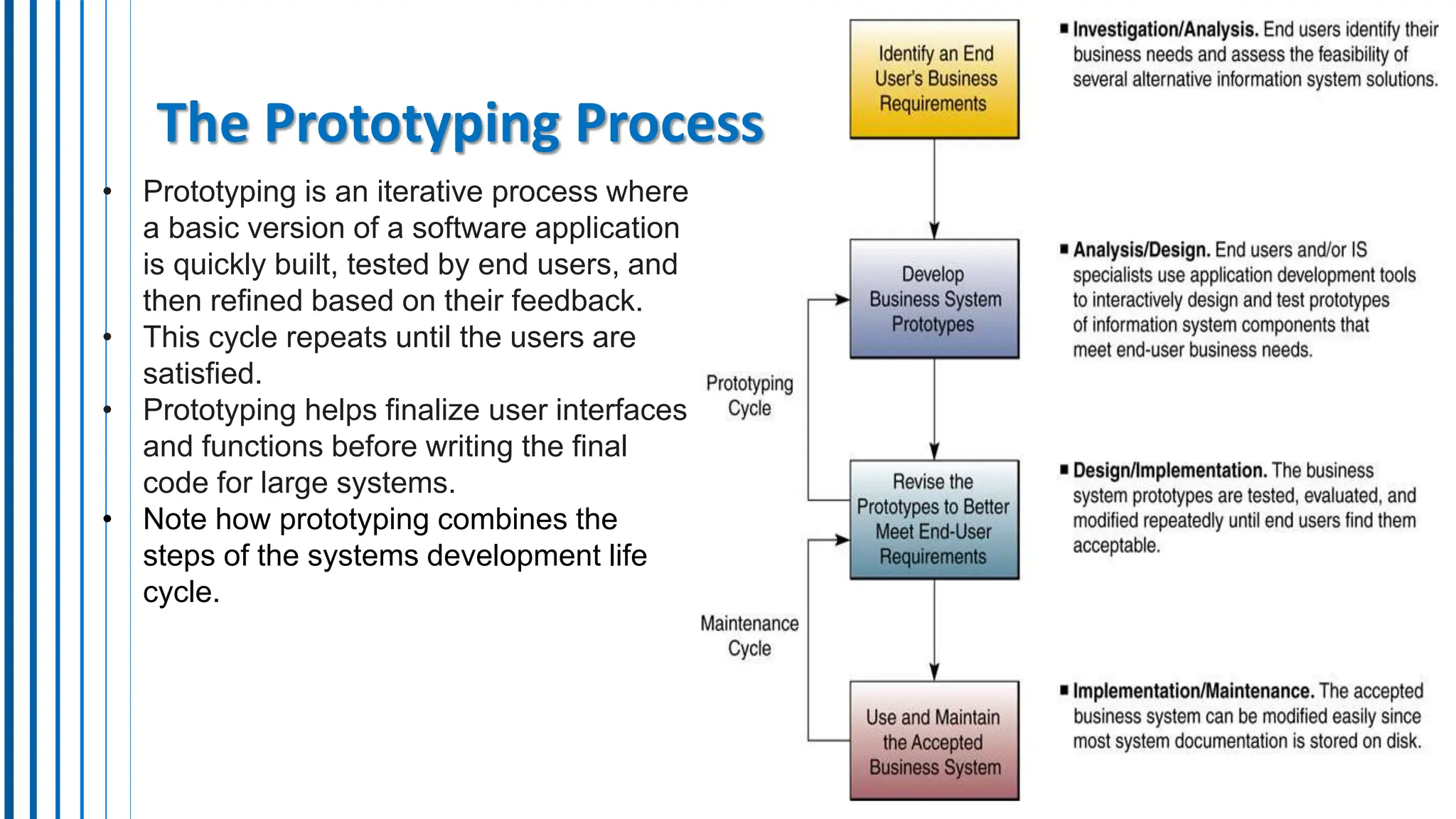 The Prototyping Process
• Prototyping is an iterative process where
a basic version of a software application
is quickly built, tested by end users, and
then refined based on their feedback.
• This cycle repeats until the users are
satisfied.
• Prototyping helps finalize user interfaces
and functions before writing the final
code for large systems.
• Note how prototyping combines the
steps of the systems development life
cycle.
 