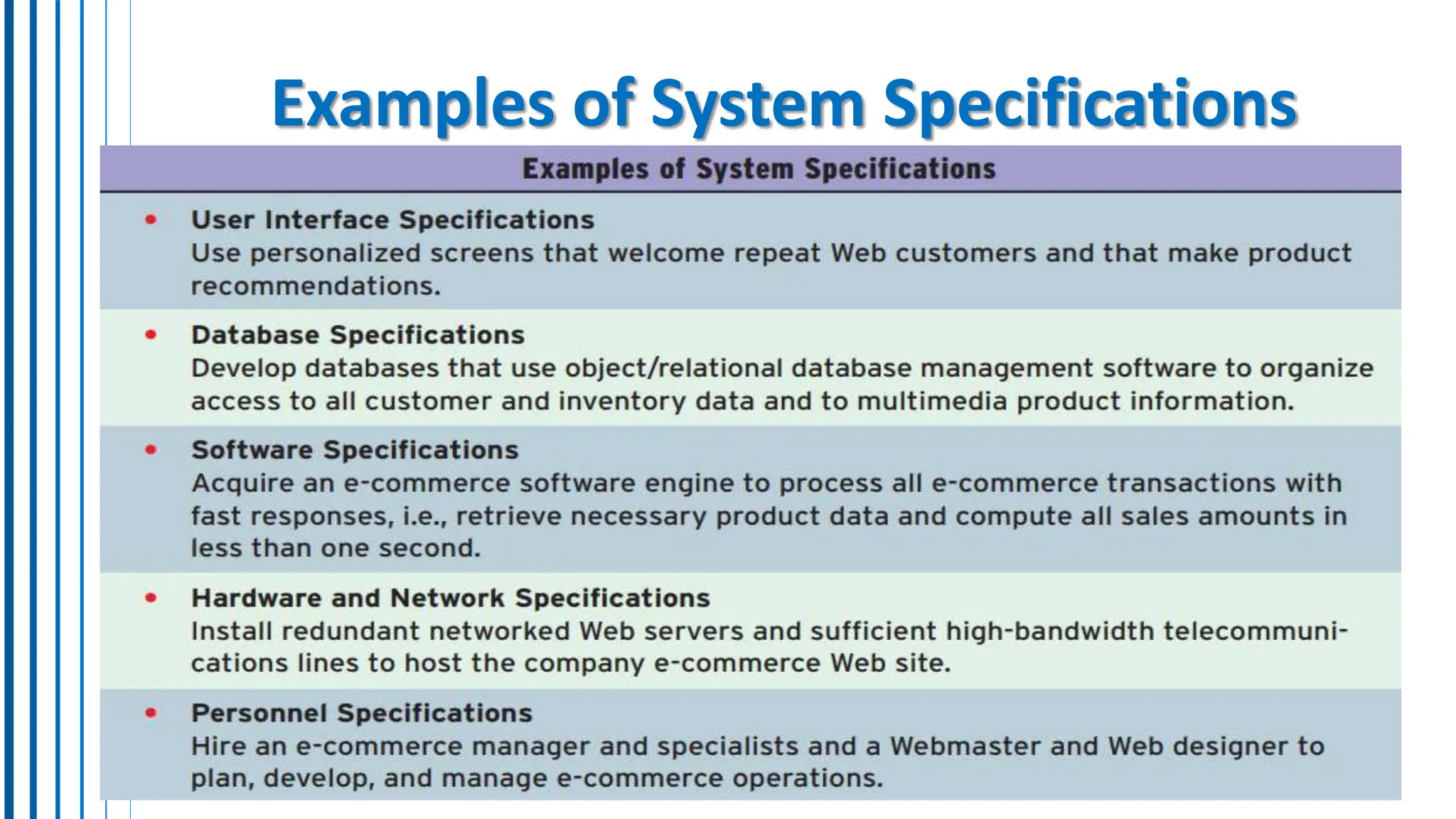 Examples of System Specifications
 