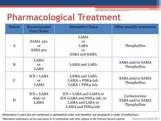 COPD Lecture 7 Medication adherence in chronic obstructive lung ...