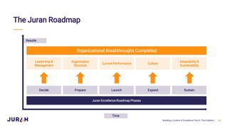 Part 7: The Roadmap | Building a Culture of Excellence Webinar Series ...