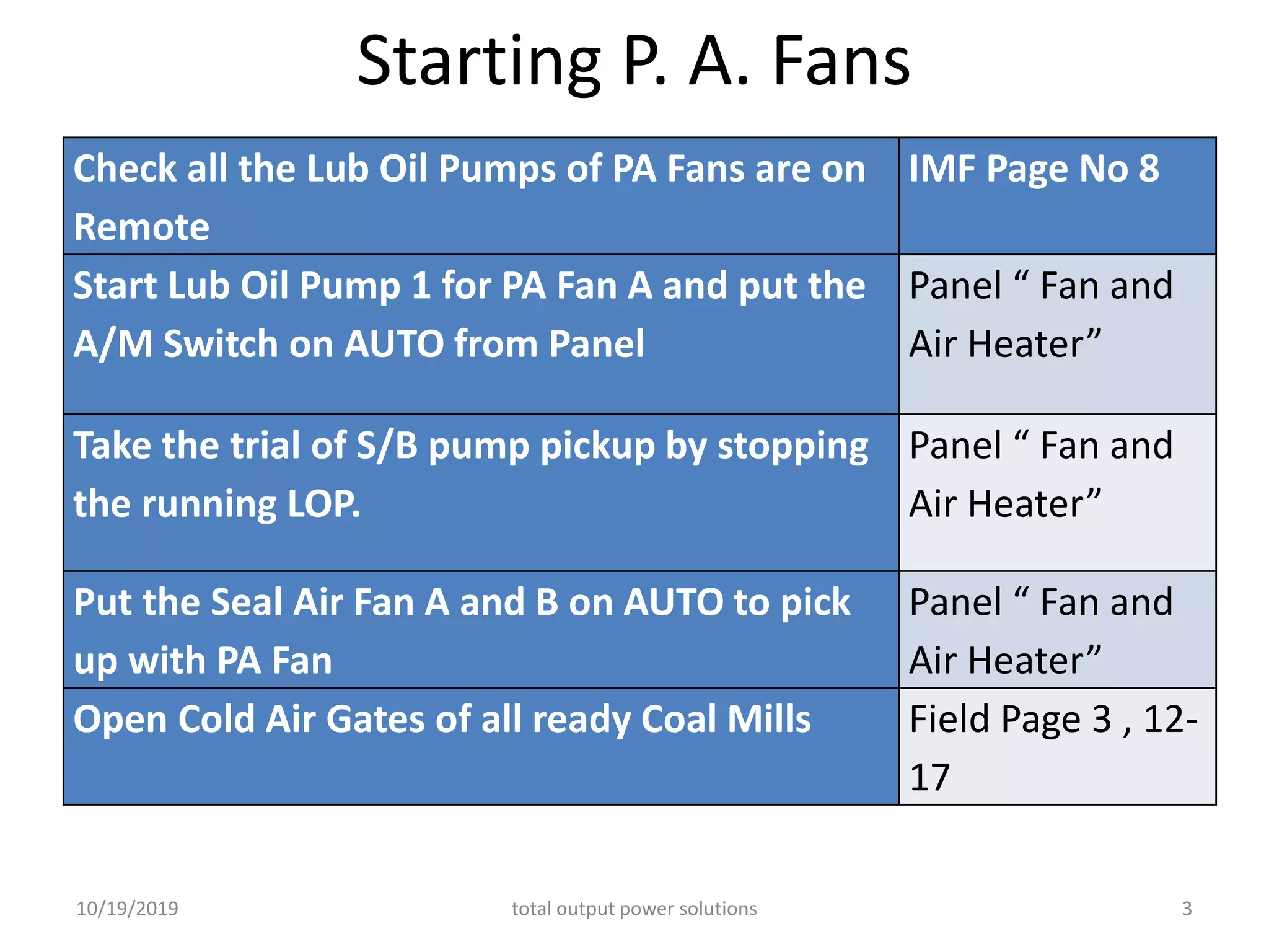 Starting P. A. Fans
Check all the Lub Oil Pumps of PA Fans are on
Remote
IMF Page No 8
Start Lub Oil Pump 1 for PA Fan A and put the
A/M Switch on AUTO from Panel
Panel “ Fan and
Air Heater”
Take the trial of S/B pump pickup by stopping
the running LOP.
Panel “ Fan and
Air Heater”
Put the Seal Air Fan A and B on AUTO to pick
up with PA Fan
Panel “ Fan and
Air Heater”
Open Cold Air Gates of all ready Coal Mills Field Page 3 , 12-
17
10/19/2019 total output power solutions 3
 