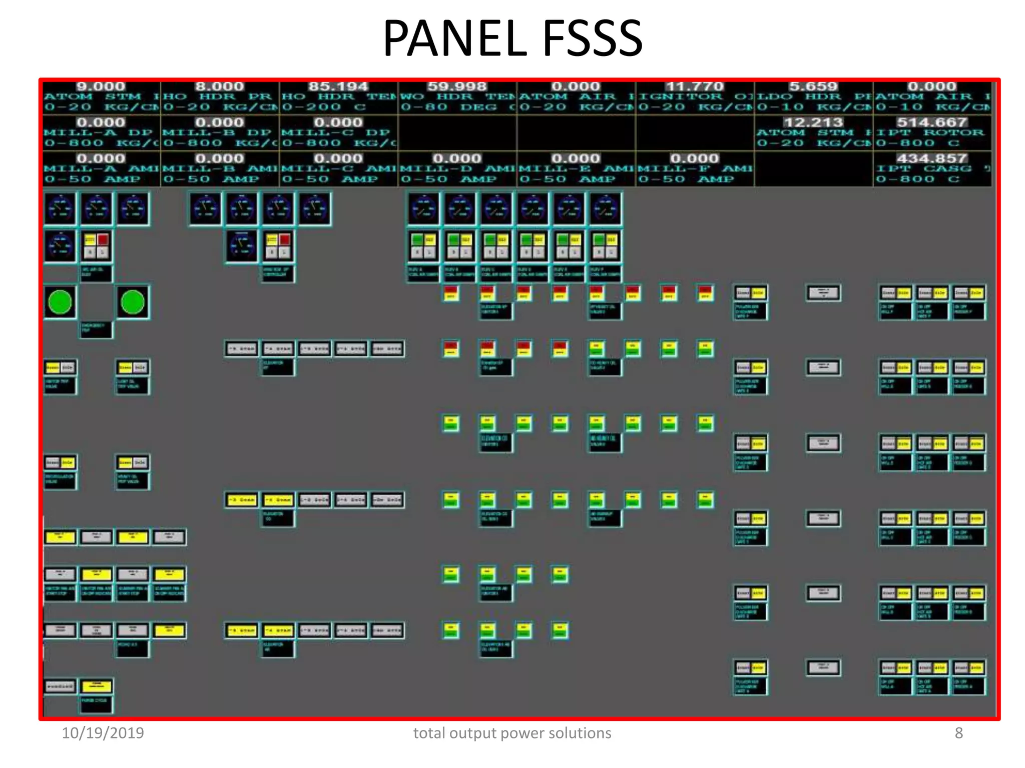 PANEL FSSS
10/19/2019 total output power solutions 8
 