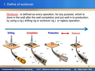 Work Over Rig Layout part 7 Fundamantals of workover and analysis well problems-Abbas 2020.pdf