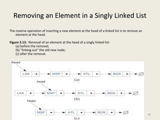 Data Structures- Part7 linked lists | PPT