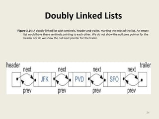 Doubly Linked Lists 
Figure 3.14: A doubly linked list with sentinels, header and trailer, marking the ends of the list. An empty 
list would have these sentinels pointing to each other. We do not show the null prev pointer for the 
header nor do we show the null next pointer for the trailer. 
24 
 