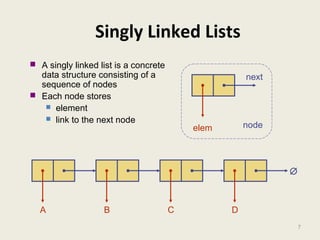 Data Structures- Part7 linked lists | PPT | Programming Languages ...
