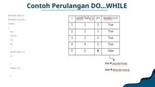 Bagian 7 Perulangan (Looping) TI II.pptx