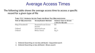 Average Access Times
The following table shows the average access time to access a specific
record for a given type of file
1. Ordered (Searching on non-key attribute):- Sequential search
2. Ordered (Searching on key attribute) : Binary search
 