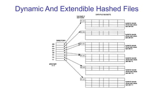 Dynamic And Extendible Hashed Files
 