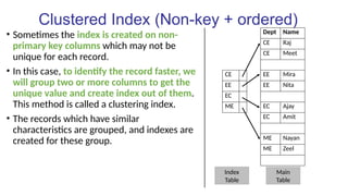 Clustered Index (Non-key + ordered)
• Sometimes the index is created on non-
primary key columns which may not be
unique for each record.
• In this case, to identify the record faster, we
will group two or more columns to get the
unique value and create index out of them.
This method is called a clustering index.
• The records which have similar
characteristics are grouped, and indexes are
created for these group.
Dept Name
CE Raj
CE Meet
CE EE Mira
EE EE Nita
EC
ME EC Ajay
EC Amit
ME Nayan
ME Zeel
Index
Table
Main
Table
 