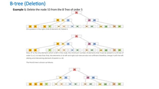 B-tree (Deletion)
Example 1: Delete the node 53 from the B Tree of order 5
 