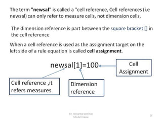 Part 8 sql model-rules