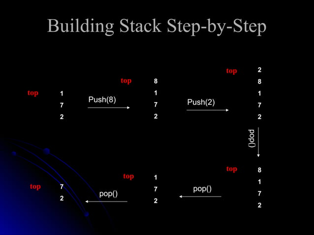 Data Structures- Part8 stacks and queues | PPT