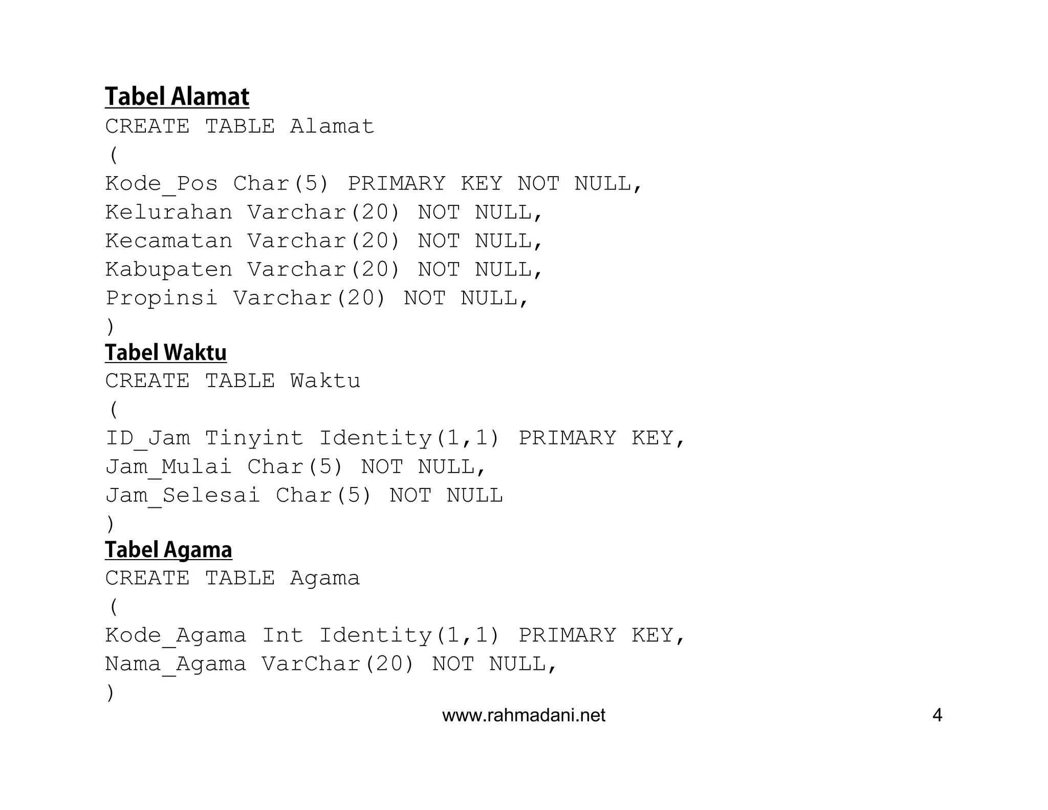 www.rahmadani.net 4
Tabel Alamat
CREATE TABLE Alamat
(
Kode_Pos Char(5) PRIMARY KEY NOT NULL,
Kelurahan Varchar(20) NOT NULL,
Kecamatan Varchar(20) NOT NULL,
Kabupaten Varchar(20) NOT NULL,
Propinsi Varchar(20) NOT NULL,
)
Tabel Waktu
CREATE TABLE Waktu
(
ID_Jam Tinyint Identity(1,1) PRIMARY KEY,
Jam_Mulai Char(5) NOT NULL,
Jam_Selesai Char(5) NOT NULL
)
Tabel Agama
CREATE TABLE Agama
(
Kode_Agama Int Identity(1,1) PRIMARY KEY,
Nama_Agama VarChar(20) NOT NULL,
)
 