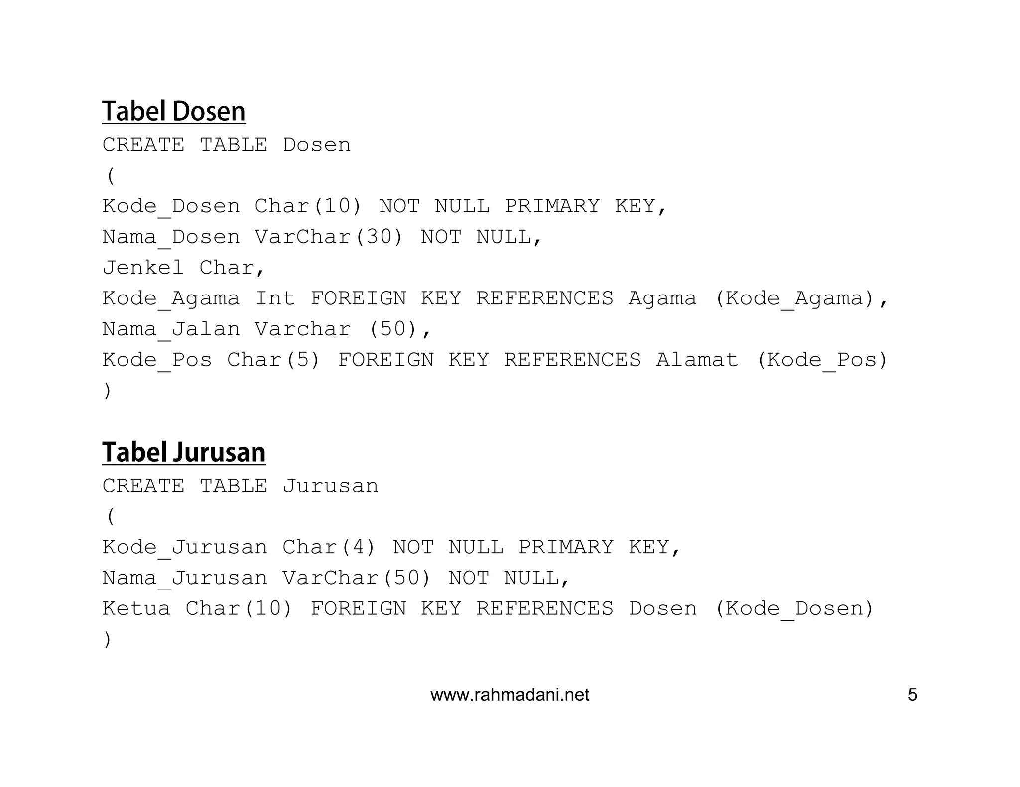 www.rahmadani.net 5
Tabel Dosen
CREATE TABLE Dosen
(
Kode_Dosen Char(10) NOT NULL PRIMARY KEY,
Nama_Dosen VarChar(30) NOT NULL,
Jenkel Char,
Kode_Agama Int FOREIGN KEY REFERENCES Agama (Kode_Agama),
Nama_Jalan Varchar (50),
Kode_Pos Char(5) FOREIGN KEY REFERENCES Alamat (Kode_Pos)
)
Tabel Jurusan
CREATE TABLE Jurusan
(
Kode_Jurusan Char(4) NOT NULL PRIMARY KEY,
Nama_Jurusan VarChar(50) NOT NULL,
Ketua Char(10) FOREIGN KEY REFERENCES Dosen (Kode_Dosen)
)
 