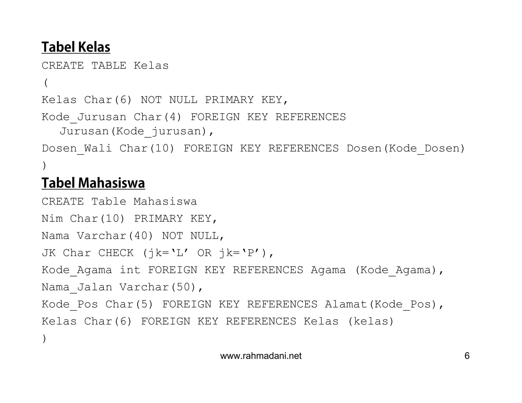 www.rahmadani.net 6
Tabel Kelas
CREATE TABLE Kelas
(
Kelas Char(6) NOT NULL PRIMARY KEY,
Kode_Jurusan Char(4) FOREIGN KEY REFERENCES
Jurusan(Kode_jurusan),
Dosen_Wali Char(10) FOREIGN KEY REFERENCES Dosen(Kode_Dosen)
)
Tabel Mahasiswa
CREATE Table Mahasiswa
Nim Char(10) PRIMARY KEY,
Nama Varchar(40) NOT NULL,
JK Char CHECK (jk=‘L’ OR jk=‘P’),
Kode_Agama int FOREIGN KEY REFERENCES Agama (Kode_Agama),
Nama_Jalan Varchar(50),
Kode_Pos Char(5) FOREIGN KEY REFERENCES Alamat(Kode_Pos),
Kelas Char(6) FOREIGN KEY REFERENCES Kelas (kelas)
)
 